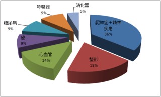 図1