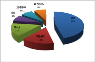 図9