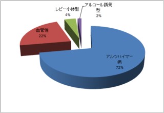 図2