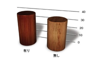 図6