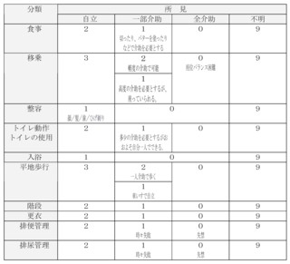 図1