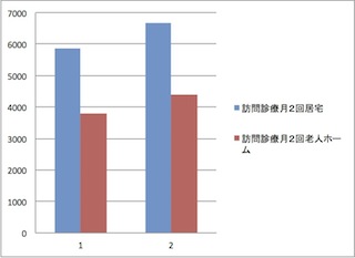 図1
