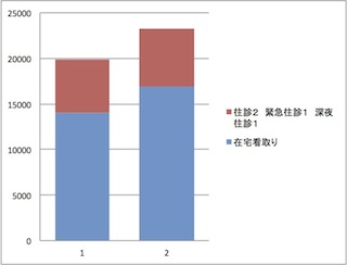 図3