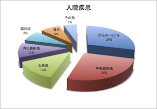 図1