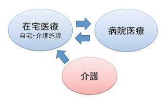 図6