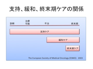 図4