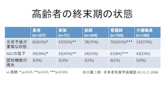 表1