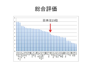 図5