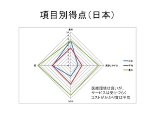 図6