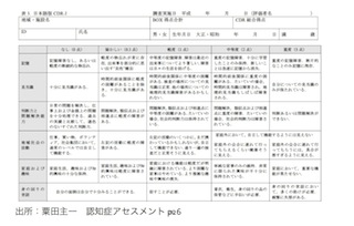 表1