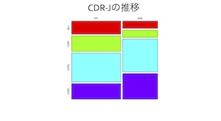 図2