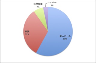 図1