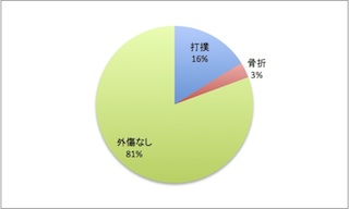 図2