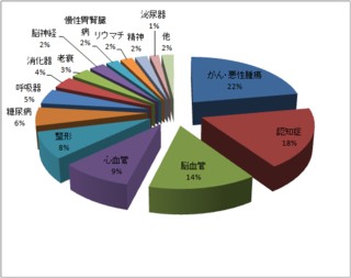 図1