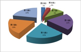 図2
