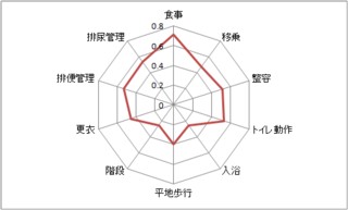 図3