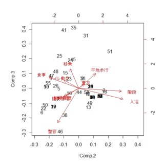 図6