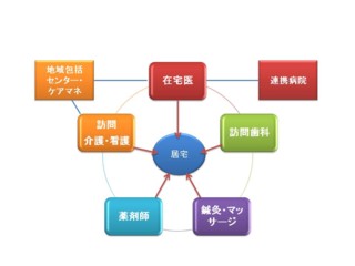 図1