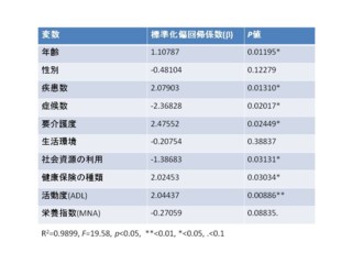 表1