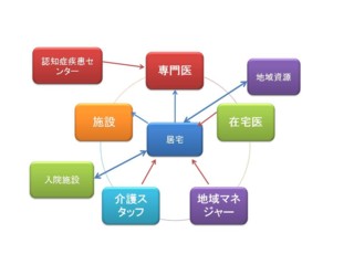 図11