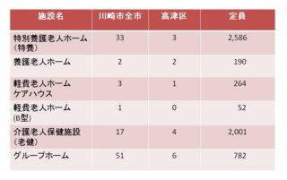 表1