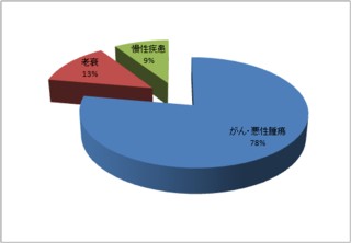 図3